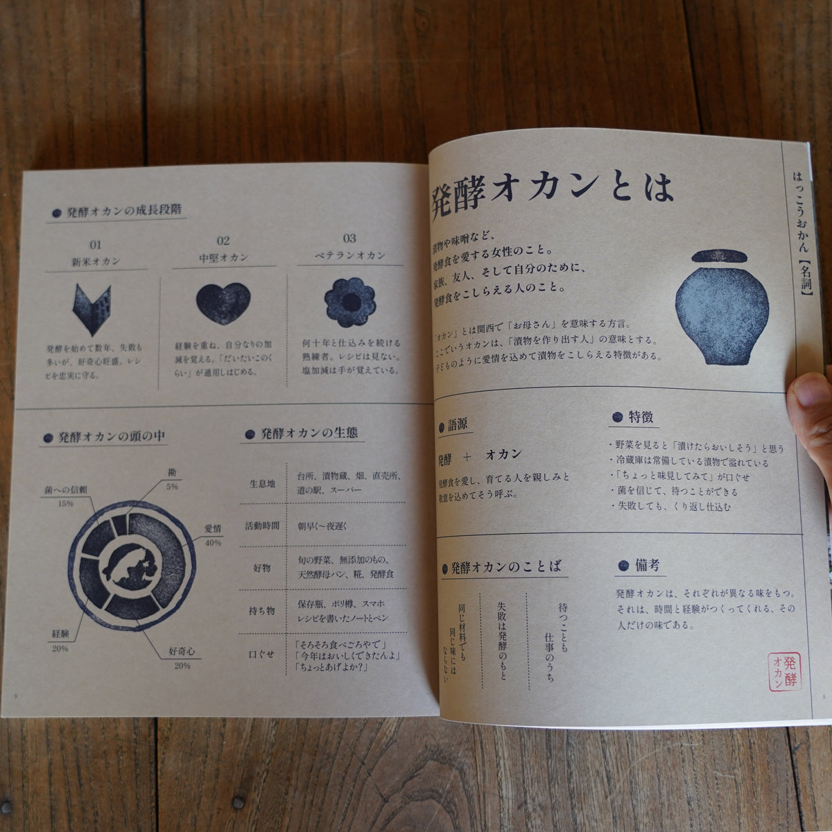 【予約販売】発酵オカンの台所